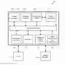 Fig. 01 - Methods, systems and devices for hybrid memory management