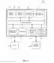 Fig. 02 - Methods, systems and devices for hybrid memory management