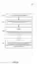Fig. 07 - Methods, systems and devices for hybrid memory management