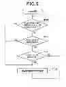 Fig. 06 - On-board network system