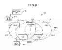 Fig. 08 - On-board network system