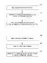 Fig. 01 - Methods and Apparatus for Mobile Device Power Management Using Accelerometer Data