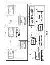 Fig. 02 - System and method for configuring a cloud computing system with a synthetic test workload