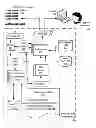 Fig. 01 - Administering checkpoints for incident analysis