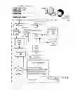 Fig. 04 - Administering checkpoints for incident analysis
