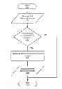 Fig. 01 - Second failure data capture in co-operating multi-image systems
