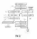 Fig. 22 - FlexRay network runtime error detection and containment