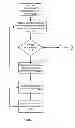 Fig. 06 - Multilayered document distribution in multiscreen systems