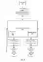 Fig. 03 - Methods and apparatus for in-line editing of web page content stored in multiple data stores