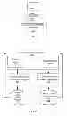 Fig. 04 - Methods and apparatus for in-line editing of web page content stored in multiple data stores