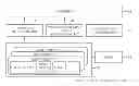 Fig. 01 - METHOD AND SYSTEM FOR BROWSING THINGS OF INTERNET OF THINGS ON IP USING WEB PLATFORM