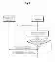 Fig. 06 - METHOD AND SYSTEM FOR BROWSING THINGS OF INTERNET OF THINGS ON IP USING WEB PLATFORM