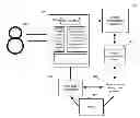 Fig. 01 - USER INTERFACE ELEMENTS FOR TRANSPORTATION SHARING