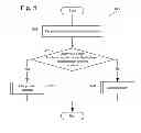 Fig. 06 - USER INTERFACE ELEMENTS FOR TRANSPORTATION SHARING