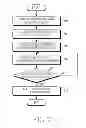 Fig. 06 - Method for providing message function and electronic device thereof