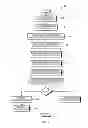 Fig. 06 - Maintaining a discrete data representation that corresponds to information contained in free-form text