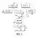 Fig. 02 - INTEGRATED DATA CAPTURE WITH ITEM GROUP KEY