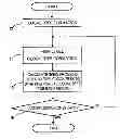Fig. 01 - LSI design method and LSI design device
