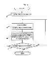 Fig. 02 - LSI design method and LSI design device
