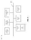 Fig. 07 - Mechanism for transforming between type-independent and type-specific code