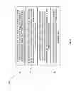 Fig. 07 - Adaptable business objects