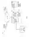 Fig. 08 - Adaptable business objects