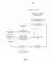 Fig. 03 - Runtime State Based Code Re-Optimization