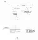 Fig. 14 - Runtime State Based Code Re-Optimization