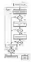 Fig. 01 - Simultaneous compiler binary optimizations