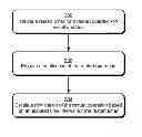 Fig. 01 - Initiating update operations