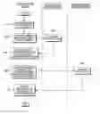 Fig. 01 - Concurrent embedded application update and migration