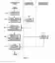 Fig. 06 - Concurrent embedded application update and migration