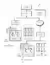 Fig. 02 - System and methods for management virtualization