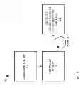 Fig. 02 - Techniques for switching threads within routines