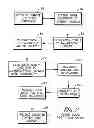 Fig. 06 - Enablement of premium content for internet video client