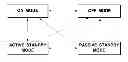 Fig. 01 - Method of managing the standby mode of a broadcast receiving device by external signaling