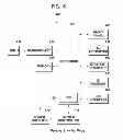 Fig. 07 - Method of managing the standby mode of a broadcast receiving device by external signaling