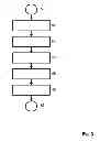 Fig. 03 - System and method for performing partial evaluation in order to construct a simplified policy