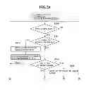 Fig. 03 - Image processing apparatus that operates according to security policies, control method therefor, and storage medium