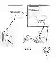 Fig. 02 - Code-based authorization of mobile device