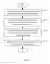 Fig. 05 - ELECTRONIC DEVICE AND METHOD FOR PROVIDING CLOUD COMPUTING SERVICES