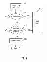 Fig. 06 - System and method for controlling user's access to protected resources using multi-level authentication