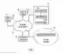 Fig. 02 - Secure mobile client with assertions for access to service provider applications