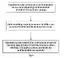 Fig. 06 - Method and system for authentication-based multi-user online video game