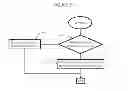 Fig. 09 - Filtering network packets in multiple forwarding information base systems