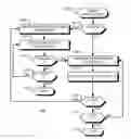 Fig. 01 - Accessing contact records in a device with multiple operation perimeters
