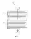 Fig. 04 - Systems and methods for provisioning and using multiple trusted security zones on an electronic device
