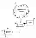 Fig. 01 - Methods, systems, and devices for securing content