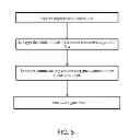 Fig. 06 - System and method for providing access of digital contents to offline DRM users