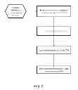 Fig. 08 - System and method for providing access of digital contents to offline DRM users